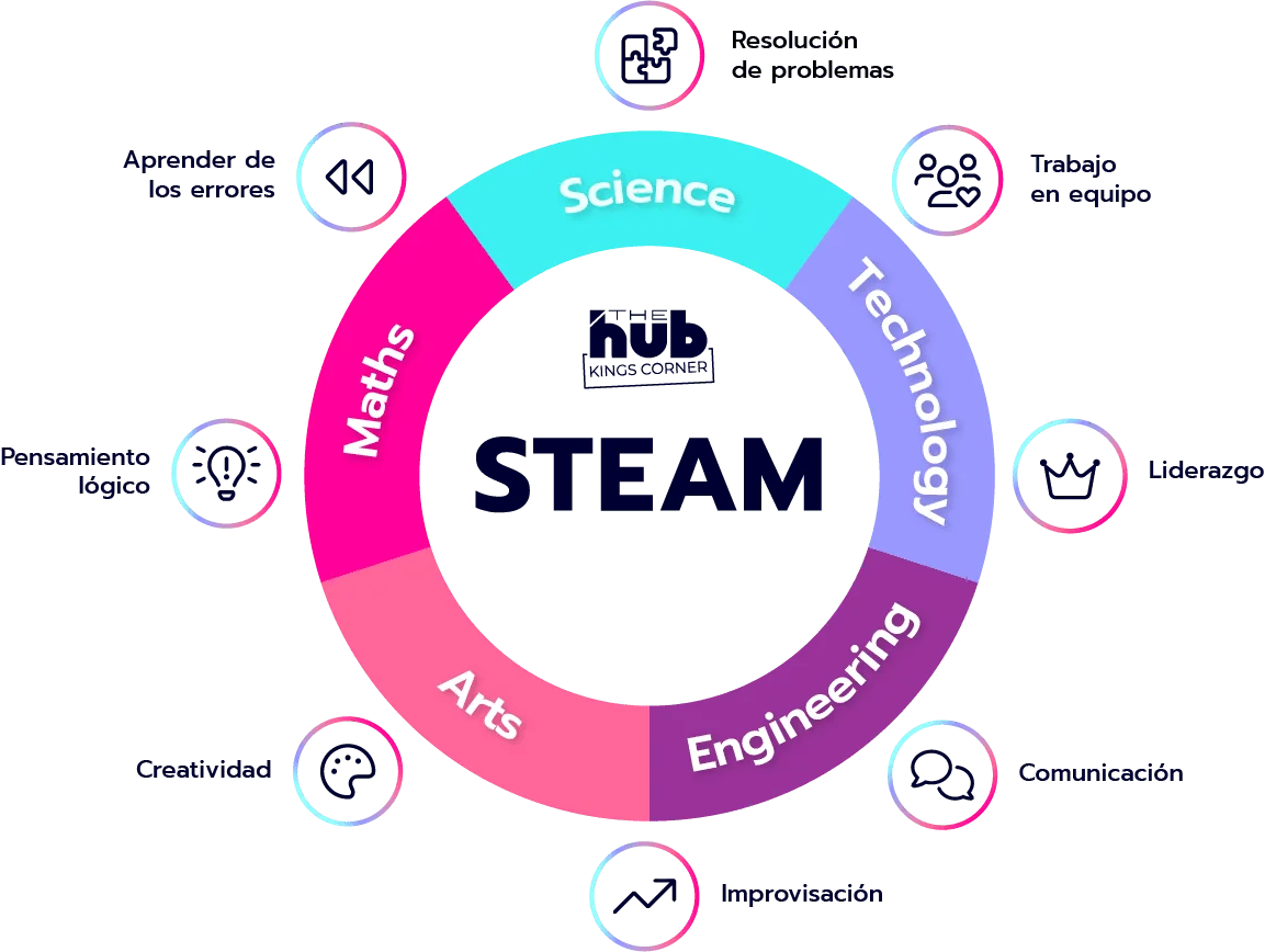STEAM-infografia.png